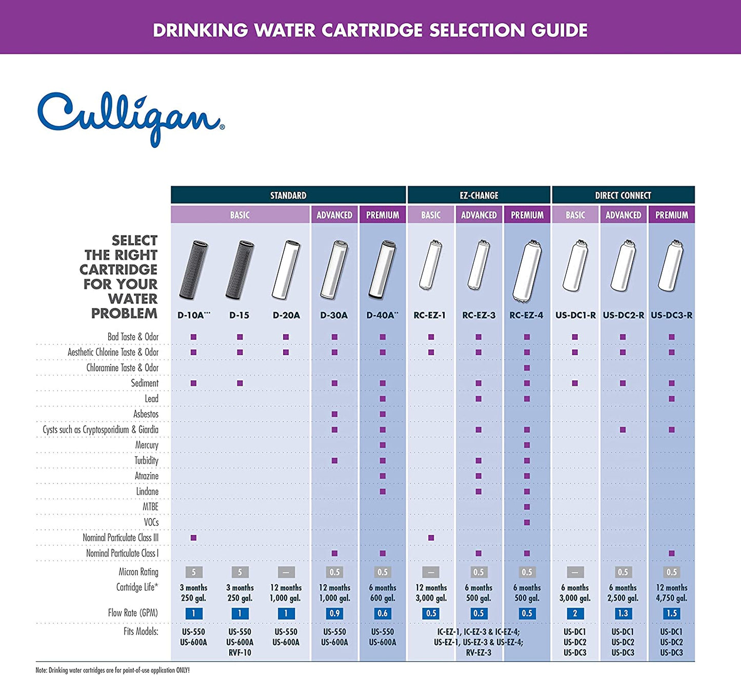 US Change Under-Sink Drinking Water System with Dedicated Faucet and Filter, EZ-1 (Good Filtration), Chrome